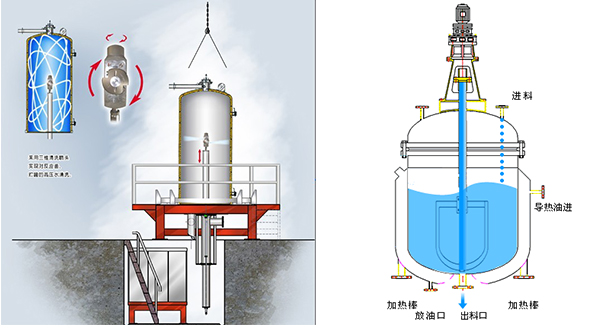 反應(yīng)釜清洗機(jī)